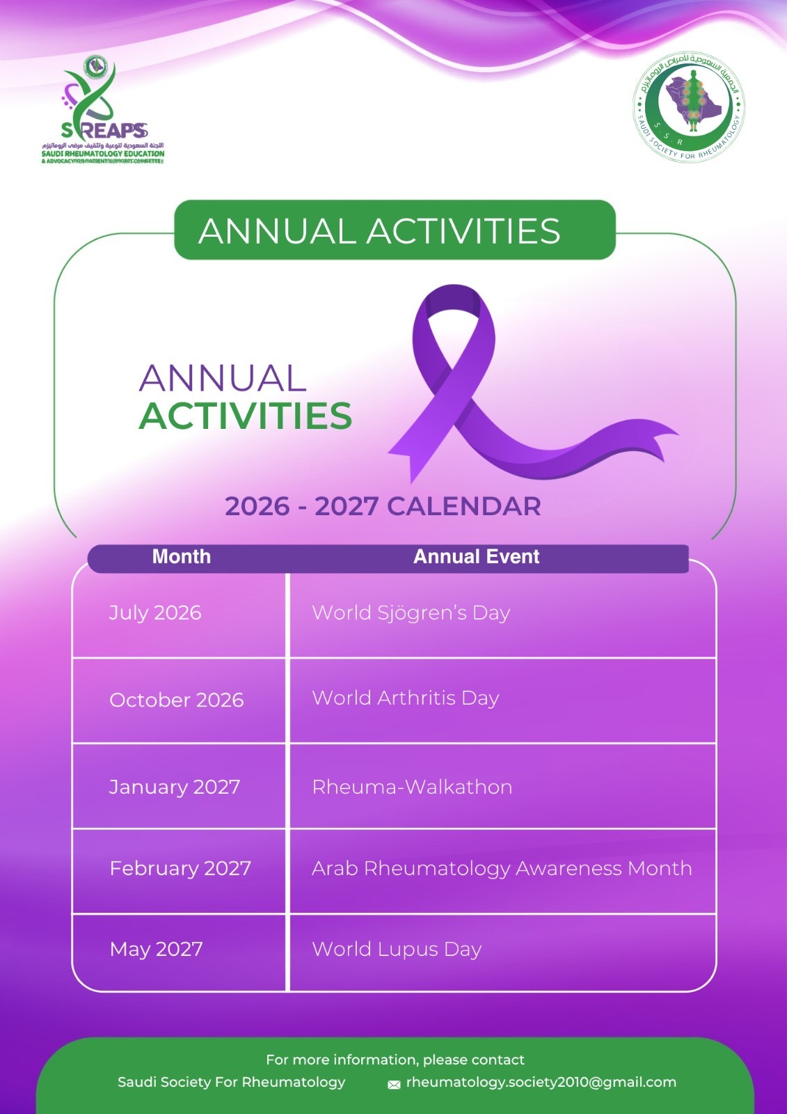 Annual Activities